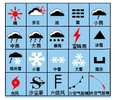 地理天气符号手抄报 英语天气手抄报