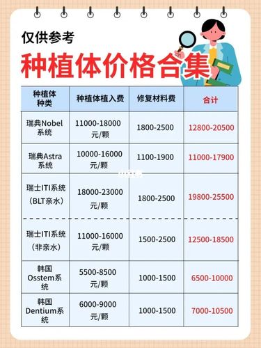 一张图让你彻底看懂种植牙价格_种牙_韩国_诺贝尔怎么