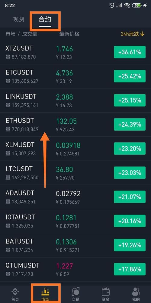 火币网还能交易比特币吗_比特币合约交易怎么玩_币币交易是不是合约