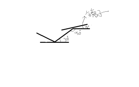 一束光线与水平面成30度夹角,要使反射光线沿水平方向