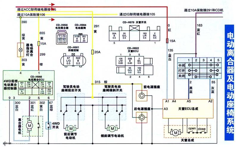 求哈弗全车电路图及相关资料