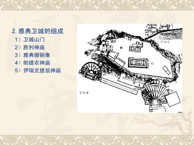 雅典卫城的组成 1)卫城山门 2)胜利神庙 3)雅典娜铜像 4)帕提农神庙 5