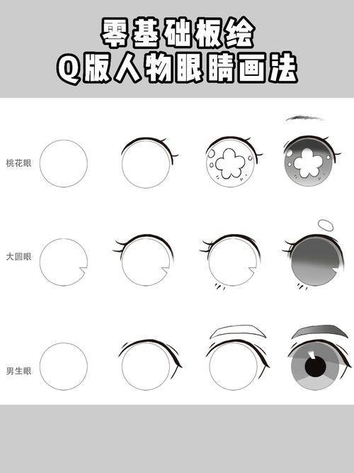 【板绘】q版人物眼睛的画法_板绘_插画师_绘画_我是原创插画师_兴趣