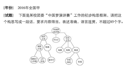 2017图文转换之构思框架图[1]ppt