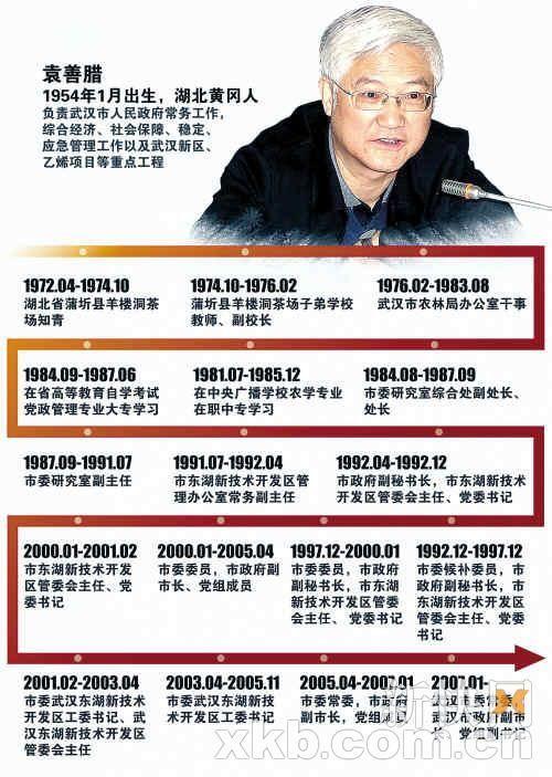 武汉常务副市长 袁善腊