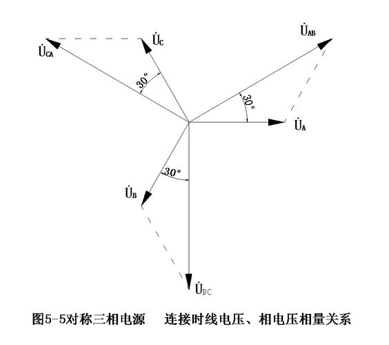 由相量式和相量图可知,也是对称三相正弦量,且相序相同.