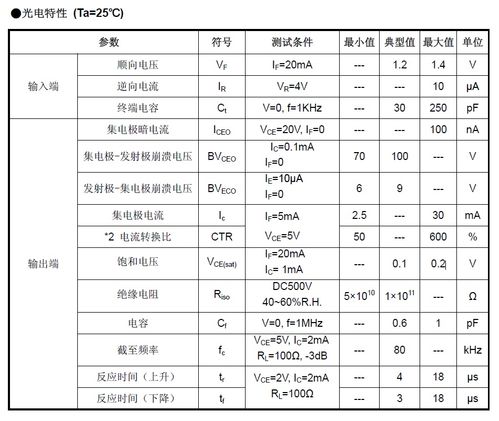 特价销售匡通插件光耦pc817c,dip-4,_深圳市海创达电子科技有限公司