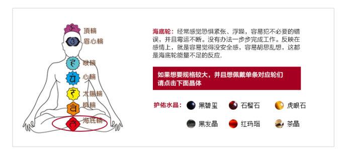 [转载]【收藏】人体七轮及对应护佑石