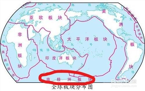 初中地理:地球的六大板块