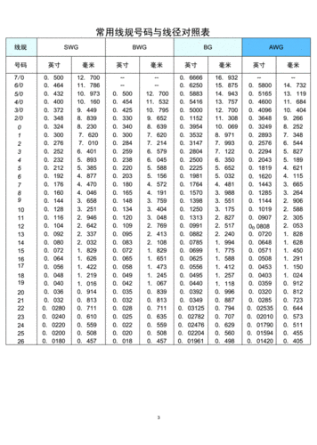常用线号-线径-截面积-电流对照表.docx 9页