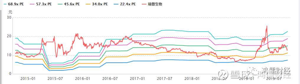 瑞普生物300119深度分析