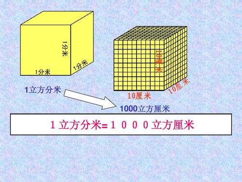 10厘米 1立方分米 10厘米 1000立方厘米 1立方分米=1000立方厘米
