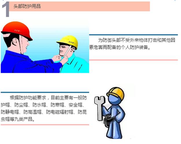 八类劳动防护用品及其作用