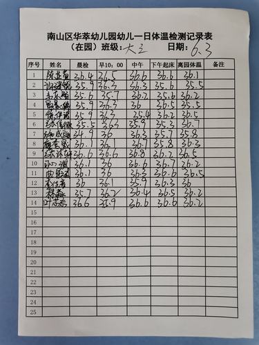 写美篇 离园时间快到啦,老师给每一位小朋友测量好体温,佩戴好口罩