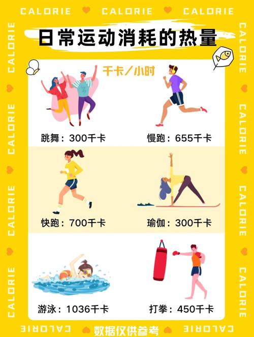 �别担心,我们为你整理了一些日常运动的热量消耗情况,帮助你更