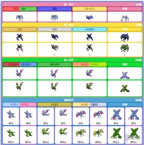 进化   普通   以上就是精灵宝可梦皮卡丘超音蝠全属性 全招式