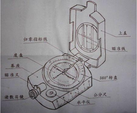 军用指南针的两黄线怎么用?
