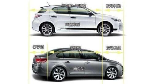 什么叫两厢车?什么叫三厢车?有什么区别?