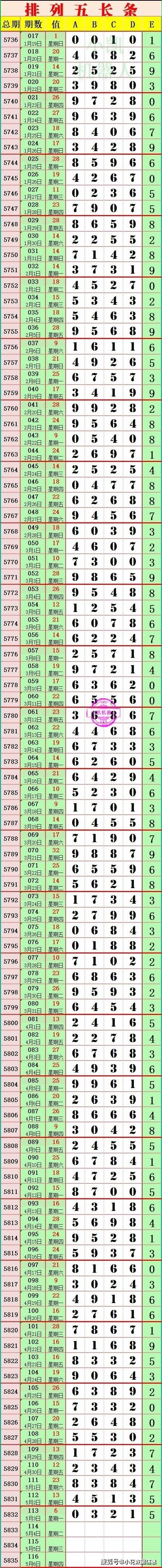 21114期:(排列五高清长条) (七星彩808经典长条)