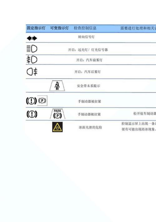 宝马汽车仪表盘常见指示灯图解大全(word)
