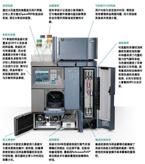 waters alliance_acquity-e2695高效液相色谱仪