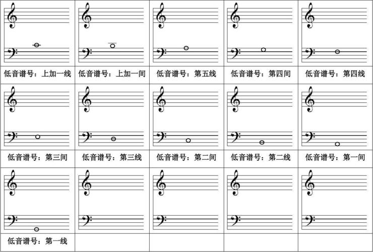 小学教育 其它课程 五线谱识音卡片 给小孩做的识音卡片 低音谱号