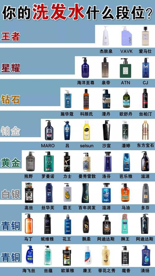 热门男士洗发水段位排行榜