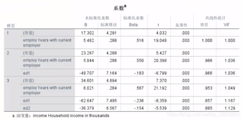 数据分析知识统计学学习笔记拉勾数据分析训练营
