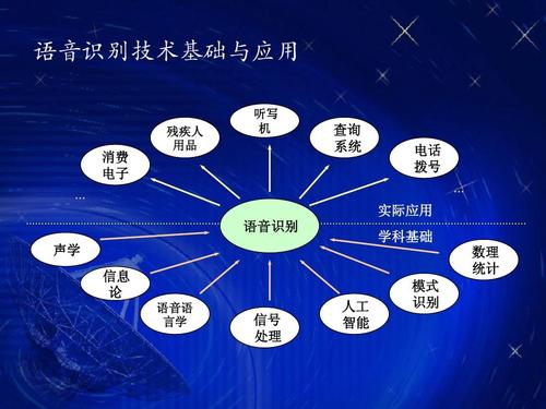 语音识别技术基础与应用 残疾人 用品 听写 机 消费 电子 … 查询