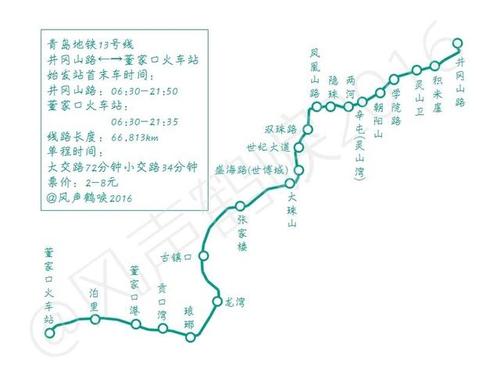 青岛地铁13号线线路简介
