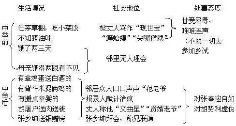 《范进中举》▽《司马光砸缸》图解式板书图解式板书是指教师运用