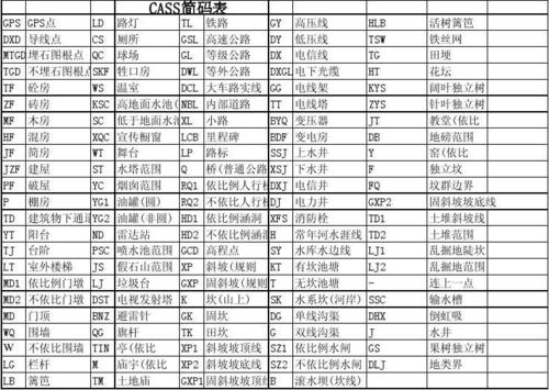 cass简码表