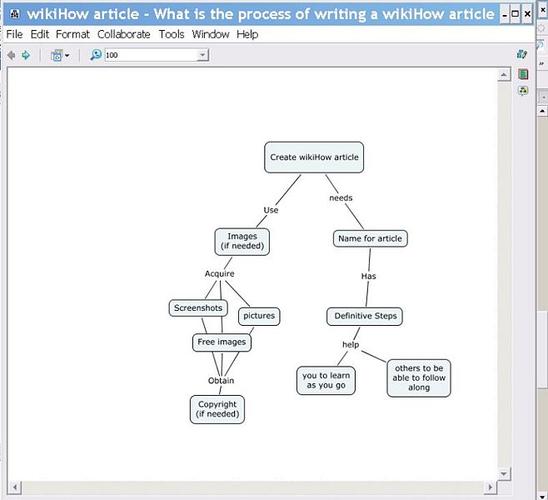 allows your thoughts to wonder and converge productively
