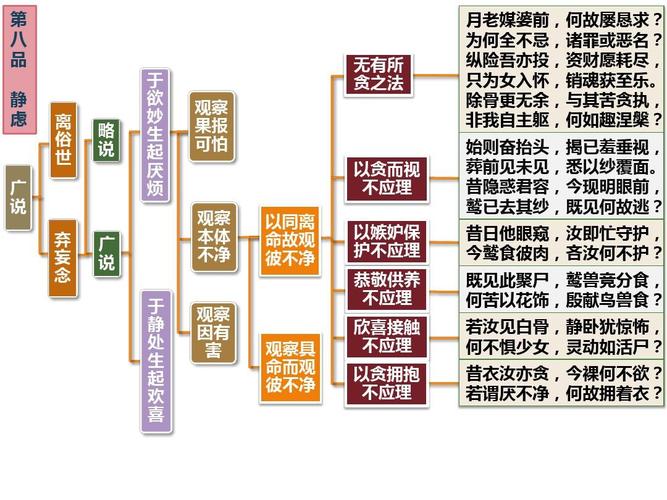 入行论第8品科判颂词