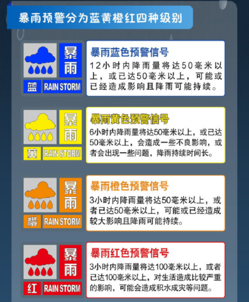 发布暴雨预警信号有助于提高预警能力,减少财产损失及人员伤亡等恶性