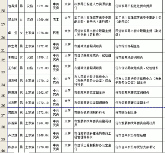 张家界市委管理干部任前公示公告