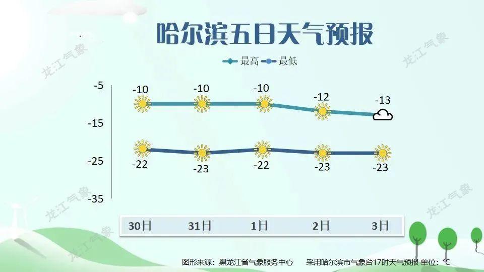 今年过年冷不冷适合穿啥黑龙江天气预报来了