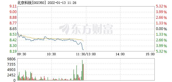 首页>股票频道>正文>578_276
