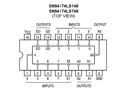 74ls148管脚图引脚