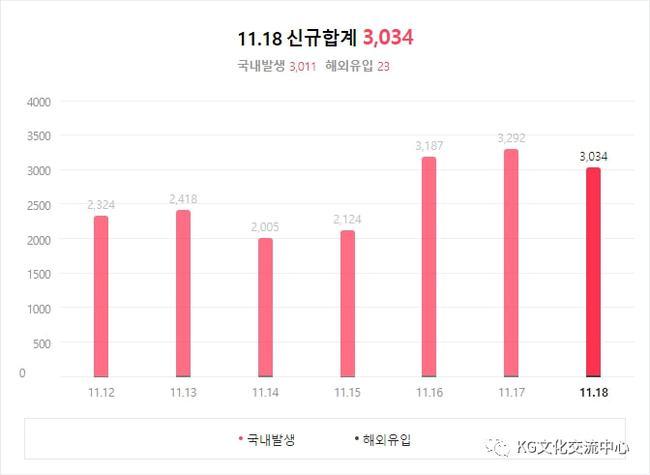 防疫部门改变新冠肺炎疫情统计数据发布方式,以每日24时的数据为基准