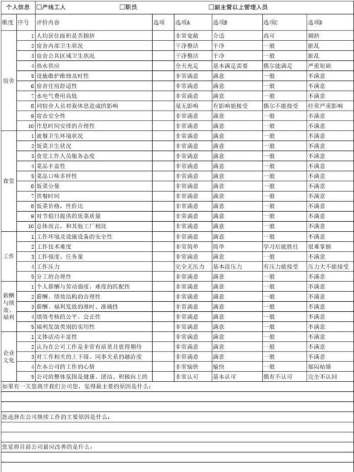 年度员工满意度调查表