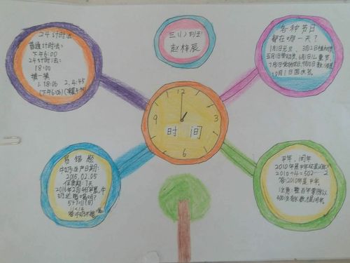 三年级数学特色作业.思维导图与作息时间表,社会实践调查.