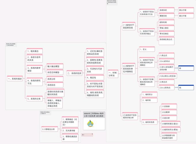 【收藏向】信号与系统思维导图