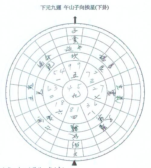 [转载]下元九运午山子向挨星(下卦)