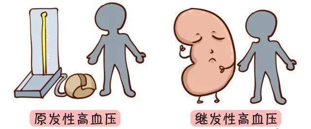 冷空气突袭,高血压知识储备起来!