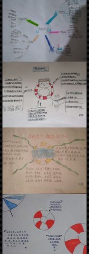 "思维导图"梳理"防溺水"安全常识,"手脑并用"铸就"防溺水"安全壁垒