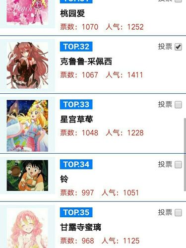 日漫女神排行榜_动漫_影视_动漫