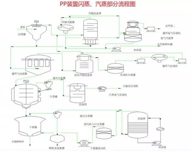 第一聚合反应单元是指卧式搅拌床反应器在一定的温度和压力下,以丙烯