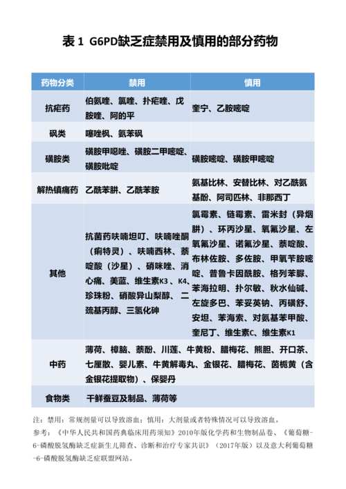 带你认识蚕豆病