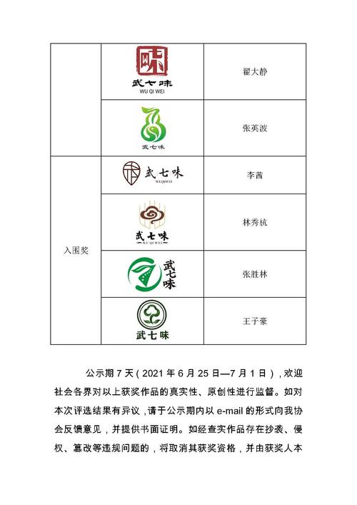 武义县中药材"武七味"标识入围作品公示